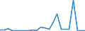 Handelsstrom: Exporte / Maßeinheit: Werte / Partnerland: World / Meldeland: Luxembourg