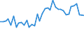 Handelsstrom: Exporte / Maßeinheit: Werte / Partnerland: World / Meldeland: United Kingdom