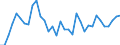 Flow: Exports / Measure: Values / Partner Country: World / Reporting Country: Turkey