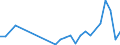 Flow: Exports / Measure: Values / Partner Country: Austria / Reporting Country: Poland