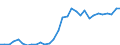 Handelsstrom: Exporte / Maßeinheit: Werte / Partnerland: World / Meldeland: Poland
