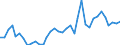 Handelsstrom: Exporte / Maßeinheit: Werte / Partnerland: World / Meldeland: Austria