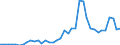 Flow: Exports / Measure: Values / Partner Country: World / Reporting Country: New Zealand
