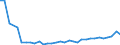 Flow: Exports / Measure: Values / Partner Country: World / Reporting Country: Slovenia