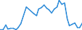 Flow: Exports / Measure: Values / Partner Country: American Samoa / Reporting Country: New Zealand