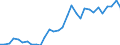 Handelsstrom: Exporte / Maßeinheit: Werte / Partnerland: World / Meldeland: Belgium