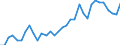 Handelsstrom: Exporte / Maßeinheit: Werte / Partnerland: World / Meldeland: Chile
