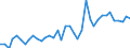 Handelsstrom: Exporte / Maßeinheit: Werte / Partnerland: World / Meldeland: Denmark