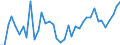 Handelsstrom: Exporte / Maßeinheit: Werte / Partnerland: World / Meldeland: Greece