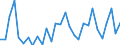Handelsstrom: Exporte / Maßeinheit: Werte / Partnerland: World / Meldeland: Lithuania