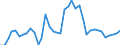 Handelsstrom: Exporte / Maßeinheit: Werte / Partnerland: World / Meldeland: Switzerland incl. Liechtenstein