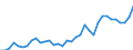 Handelsstrom: Exporte / Maßeinheit: Werte / Partnerland: World / Meldeland: Turkey