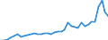 Handelsstrom: Exporte / Maßeinheit: Werte / Partnerland: World / Meldeland: United Kingdom