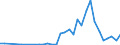 Handelsstrom: Exporte / Maßeinheit: Werte / Partnerland: Argentina / Meldeland: Switzerland incl. Liechtenstein
