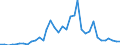 Handelsstrom: Exporte / Maßeinheit: Werte / Partnerland: Austria / Meldeland: France incl. Monaco & overseas