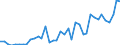 Handelsstrom: Exporte / Maßeinheit: Werte / Partnerland: Austria / Meldeland: Spain