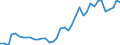 Handelsstrom: Exporte / Maßeinheit: Werte / Partnerland: World / Meldeland: Denmark