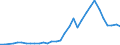 Handelsstrom: Exporte / Maßeinheit: Werte / Partnerland: World / Meldeland: Lithuania
