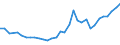 Handelsstrom: Exporte / Maßeinheit: Werte / Partnerland: World / Meldeland: Slovenia