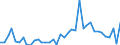 Handelsstrom: Exporte / Maßeinheit: Werte / Partnerland: Antigua & Barbuda / Meldeland: United Kingdom
