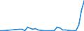 Handelsstrom: Exporte / Maßeinheit: Werte / Partnerland: Argentina / Meldeland: Australia