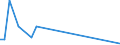 Handelsstrom: Exporte / Maßeinheit: Werte / Partnerland: Argentina / Meldeland: Finland