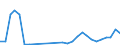 Handelsstrom: Exporte / Maßeinheit: Werte / Partnerland: Argentina / Meldeland: Korea, Rep. of