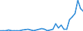 Handelsstrom: Exporte / Maßeinheit: Werte / Partnerland: World / Meldeland: Austria
