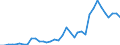 Handelsstrom: Exporte / Maßeinheit: Werte / Partnerland: World / Meldeland: Australia