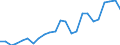 Handelsstrom: Exporte / Maßeinheit: Werte / Partnerland: France excl. Monaco & overseas / Meldeland: Netherlands