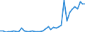 Flow: Exports / Measure: Values / Partner Country: World / Reporting Country: New Zealand