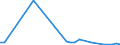 Flow: Exports / Measure: Values / Partner Country: Canada / Reporting Country: Austria