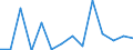 Handelsstrom: Exporte / Maßeinheit: Werte / Partnerland: World / Meldeland: Belgium