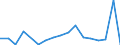 Handelsstrom: Exporte / Maßeinheit: Werte / Partnerland: World / Meldeland: Canada