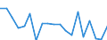 Handelsstrom: Exporte / Maßeinheit: Werte / Partnerland: World / Meldeland: Netherlands