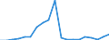 Handelsstrom: Exporte / Maßeinheit: Werte / Partnerland: New Zealand / Meldeland: Australia