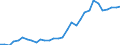 Handelsstrom: Exporte / Maßeinheit: Werte / Partnerland: World / Meldeland: Belgium