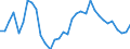 Handelsstrom: Exporte / Maßeinheit: Werte / Partnerland: World / Meldeland: Chile