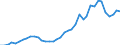 Handelsstrom: Exporte / Maßeinheit: Werte / Partnerland: World / Meldeland: Netherlands