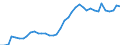 Handelsstrom: Exporte / Maßeinheit: Werte / Partnerland: World / Meldeland: Switzerland incl. Liechtenstein