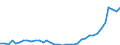 Handelsstrom: Exporte / Maßeinheit: Werte / Partnerland: Australia / Meldeland: Austria