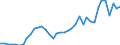 Handelsstrom: Exporte / Maßeinheit: Werte / Partnerland: Australia / Meldeland: Canada