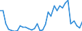 Handelsstrom: Exporte / Maßeinheit: Werte / Partnerland: Australia / Meldeland: Chile