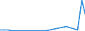 Handelsstrom: Exporte / Maßeinheit: Werte / Partnerland: Australia / Meldeland: Israel