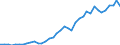 Handelsstrom: Exporte / Maßeinheit: Werte / Partnerland: Australia / Meldeland: New Zealand