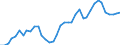 Handelsstrom: Exporte / Maßeinheit: Werte / Partnerland: World / Meldeland: Denmark
