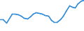 Handelsstrom: Exporte / Maßeinheit: Werte / Partnerland: World / Meldeland: Slovenia
