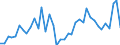 Handelsstrom: Exporte / Maßeinheit: Werte / Partnerland: Argentina / Meldeland: Japan