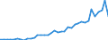 Handelsstrom: Exporte / Maßeinheit: Werte / Partnerland: Austria / Meldeland: Netherlands