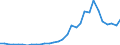 Handelsstrom: Exporte / Maßeinheit: Werte / Partnerland: World / Meldeland: Czech Rep.